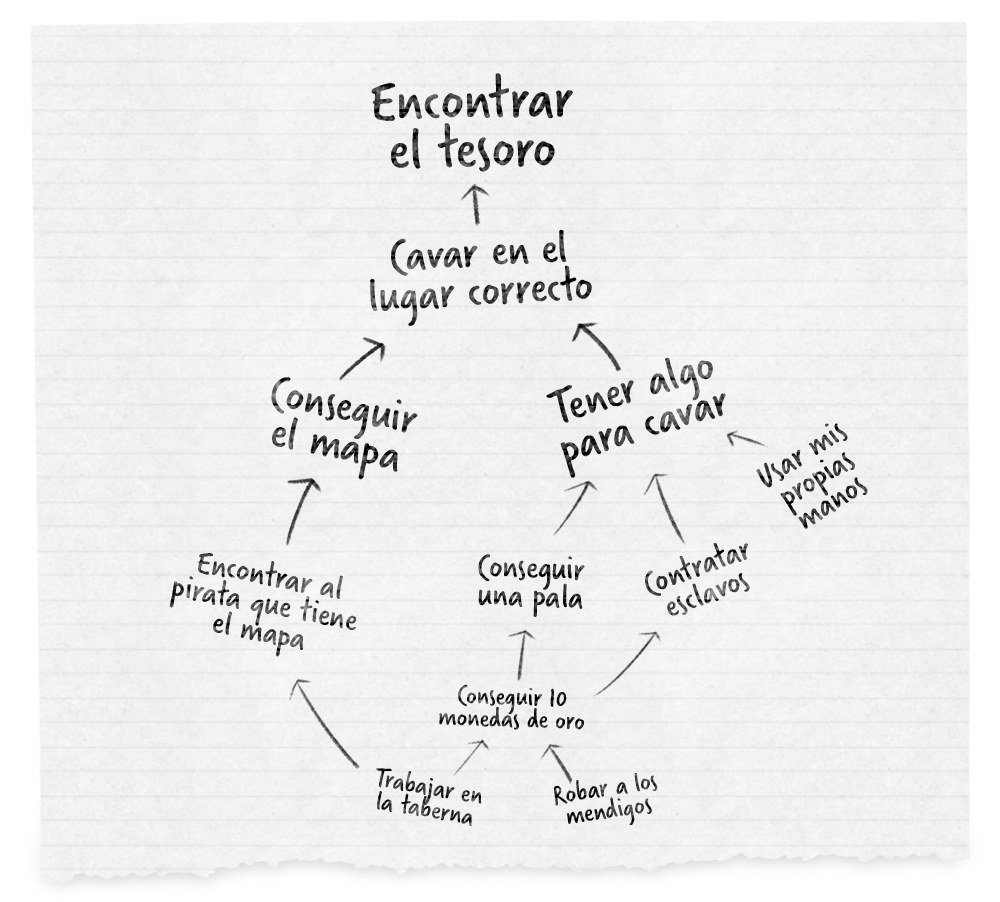 Guía de productividad para artistas. Capítulo 1: cómo definir tus objetivos 3